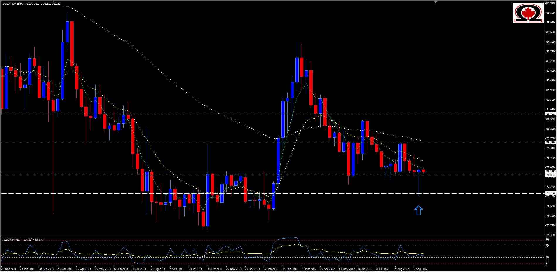 USDJPY Grafik- 17 Eylül USDJPY Grafik- 17 Eylül